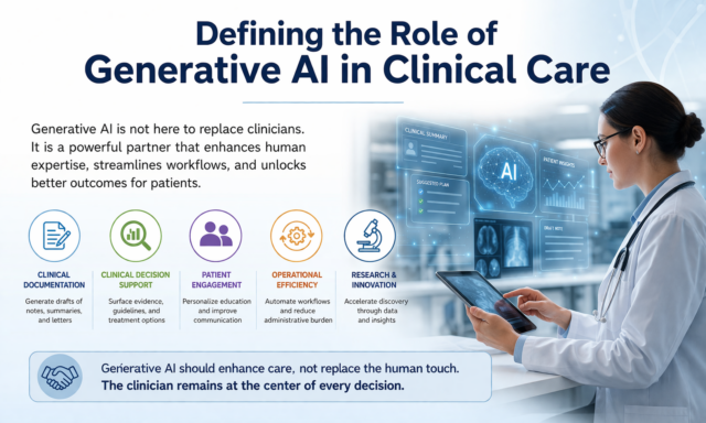 Defining the Role of Generative AI in Clinical Care